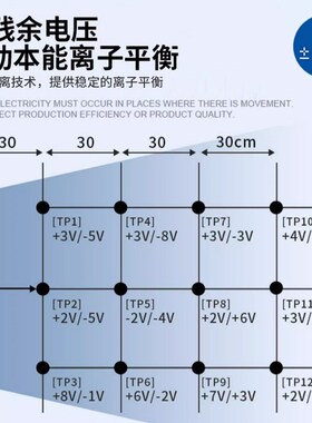 TRONOVO埃用TR7045卧式离子风机工业除静电大范围带暖风离子风扇