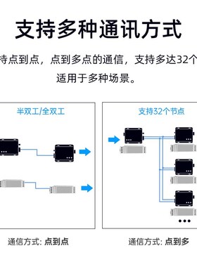 RS232 RS485 TTL RS422 隔离型接口双向转换 支持稳定双向转换