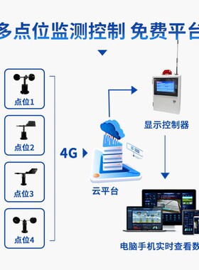 超声波风向风速仪车载高精度微型数字传感器气象监测站风力测量仪