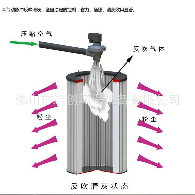 打磨抛光工作台 抛光车间吸尘器 打磨抛光集尘器打磨抛光除尘设备,淘宝优惠券,粉丝福利购,淘宝优惠卷