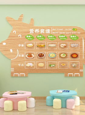 幼儿园每周食菜谱墙面贴装饰品展示板栏早午托P管班餐厅布置小饭