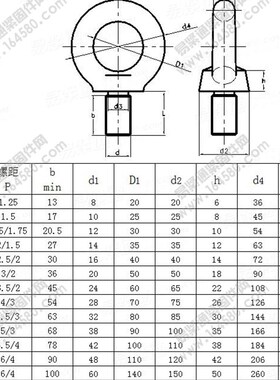 DIN580 吊环螺栓螺母 镀锌出口 公制 M6M8M10M12M16M20M24M27M100