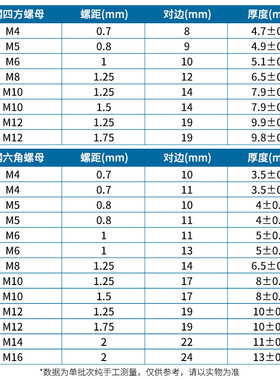 铁六角焊接螺母本色点焊螺母四方碰焊螺帽2斤装M3M4M6M8M10M12M16