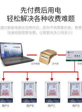 人民高科单相预付费电表220v家用出租房智能电子ic卡插卡式电能表