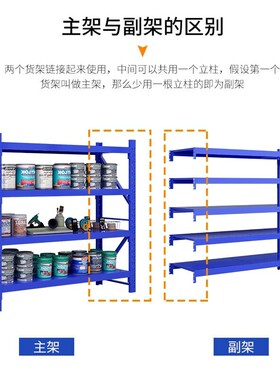 货架仓库仓储家用多层置物架自由组合展示储物承重落地重型铁架子