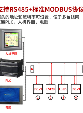 林上LS129紫外线在线测试仪辐射照度传感器强度检测能量测量探头