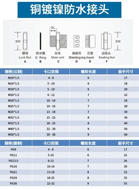 AJS金属防水接头固定密封电缆葛兰头黄铜镀镍锁紧格兰头M12161820