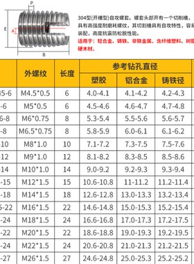 不锈钢302型自攻牙套自攻螺套螺纹护套衬套开槽螺纹保护套M2M3M16