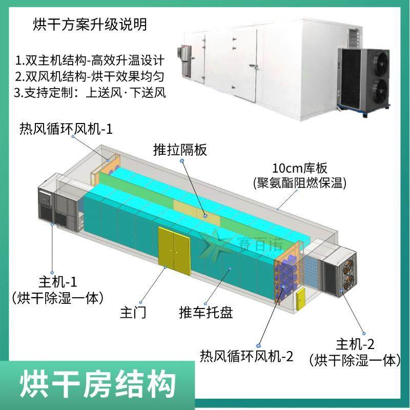 水烟碳蚊香消失模水性漆畜牧蚊香空气能热泵烘干机工业烤箱,淘宝优惠券,粉丝福利购,淘宝优惠卷