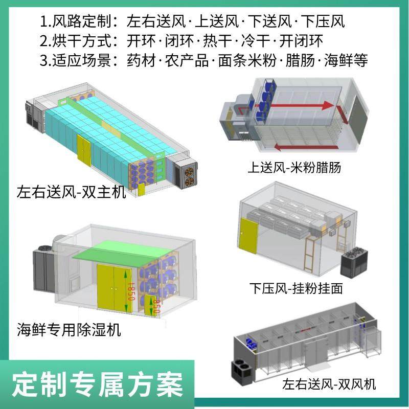 水烟碳蚊香消失模水性漆畜牧蚊香空气能热泵烘干机工业烤箱,淘宝优惠券,粉丝福利购,淘宝优惠卷