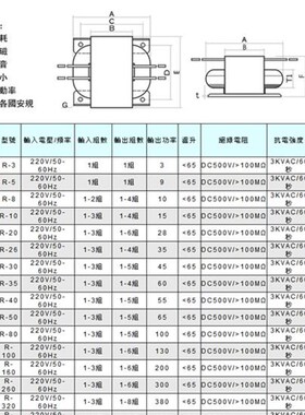 R型电源变压器50W 双20V+双15V+12V R牛 音响变压器 铜线