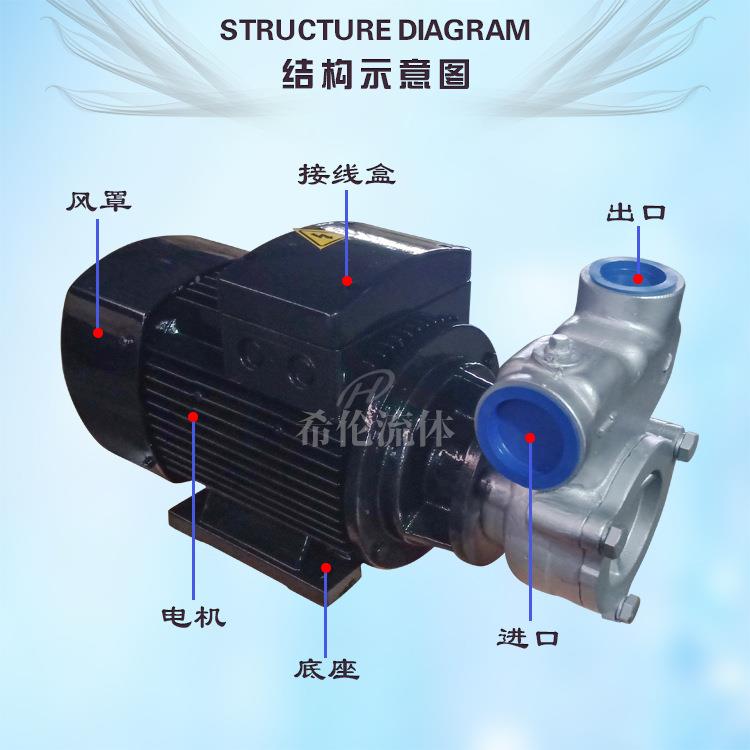 气液混合泵2CBIQY0-1可配上防BAO型海希伦 - 图3