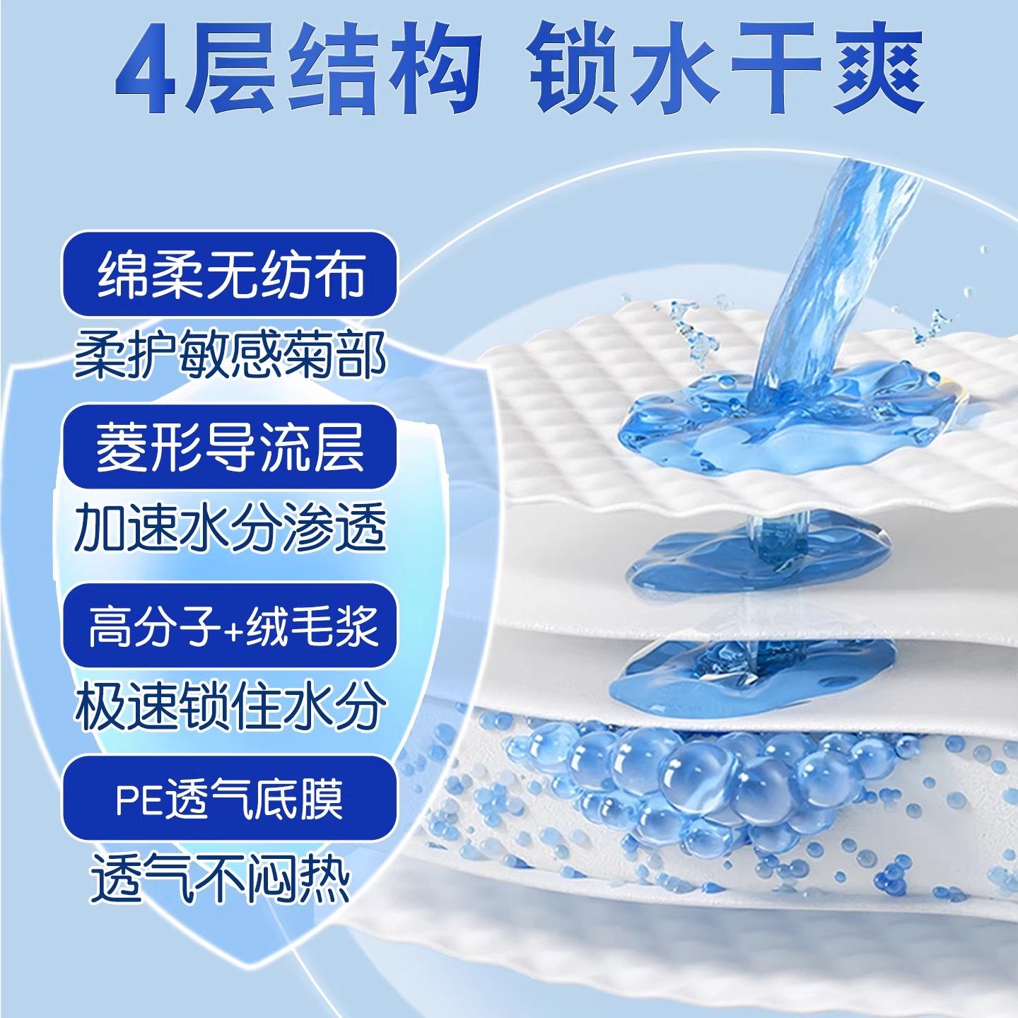 枫康成人护理垫60X90一次性老人用隔尿垫产后产妇产褥垫隔污防漏.,淘宝优惠券,粉丝福利购,淘宝优惠卷