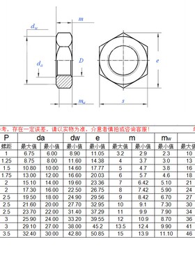 8级发黑六角薄螺母螺帽M5M6M8M10M12M14M16M18M20M22M24M30GB6172