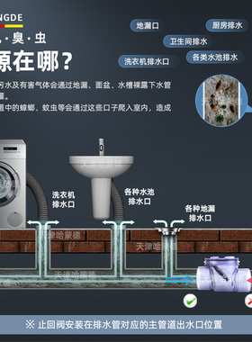 马桶止逆阀防反水厕所下水道止回阀二楼化妆室PVC110管道逆止阀