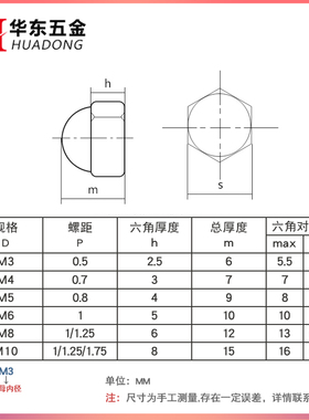 304不锈钢盖型螺母盖形装饰帽圆球头盖帽螺丝帽M12M10M8M6M5M4M3