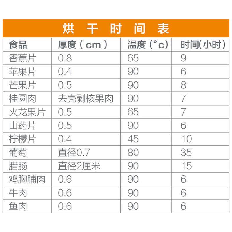 烘干机食品商用腊肉腊肠干燥箱水果花茶蔬菜海鲜风干机节能高效,淘宝优惠券,粉丝福利购,淘宝优惠卷