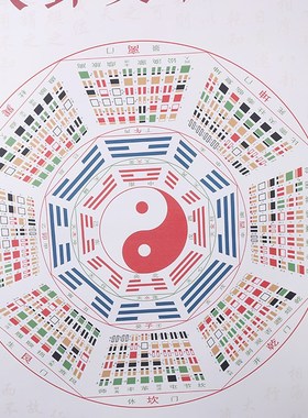邵伟华八卦爻相图j挂件周易六十四卦图新居客厅背景装饰画工艺礼