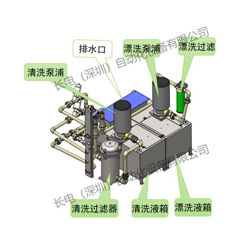 自动水基旋转喷淋冷凝器过炉波峰焊治具清洗机过炉载具清洗设备 - 图0