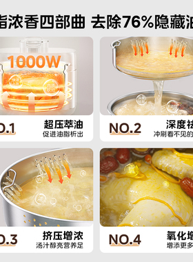美的低脂浓香不锈钢电压力锅