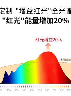 红光增益护眼大厅主灯卧室房间简约现代书房学习全光谱客厅吸顶灯