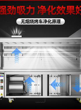 用无653烟净化烧烤车商净钢罩款环保市夜摆摊机器移动架子木炭化