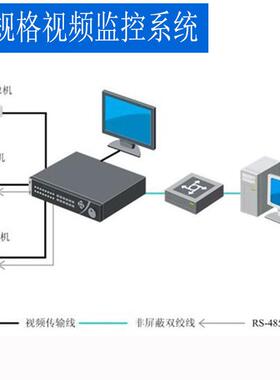 监控控制台办公室学校超市监控系统操作台电网调度台控制台