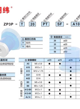 SMCZP3P-20PTSF/ZP3P-25PTSF真空包装机给袋机开袋专用机械手吸盘