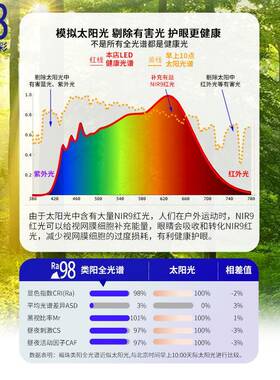 全光谱护眼教室灯ra98高显预防近视学校教室改造国标照明办公吊灯