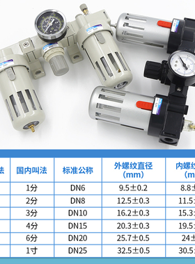 油水分离空气过滤器三联件BC2000空压机气源处理器调压阀BF+BR+BL