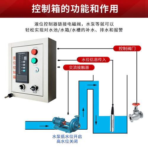 水箱水位控制箱智能消防水池液位报警显示器自动水泵阀门控制器 - 图1