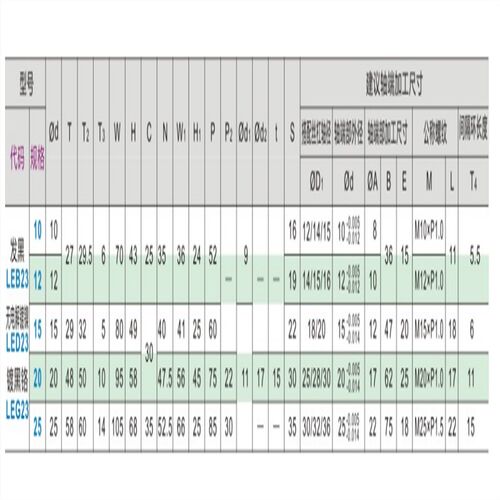 LEB23/21/31/32-6/8/10/12/15/20/25 方形丝杠支座组件丝杆支撑座 - 图0
