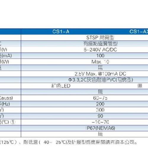 现货磁性开关SC MmDBB气缸感应开关磁性传感器CS1-A限位接近开关 - 图2