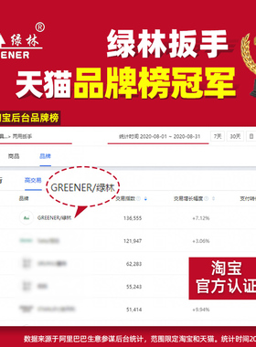 绿林开口梅花扳手工具套装双头两用快速棘轮汽修工具大全扳手套装