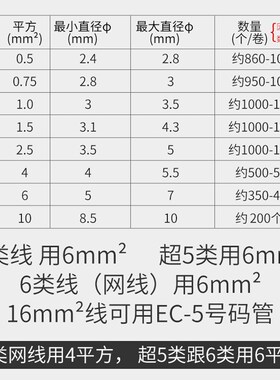 数字号码管PVC电工电线网线管套数字0-9字母A-Z线标记号管桔黄色