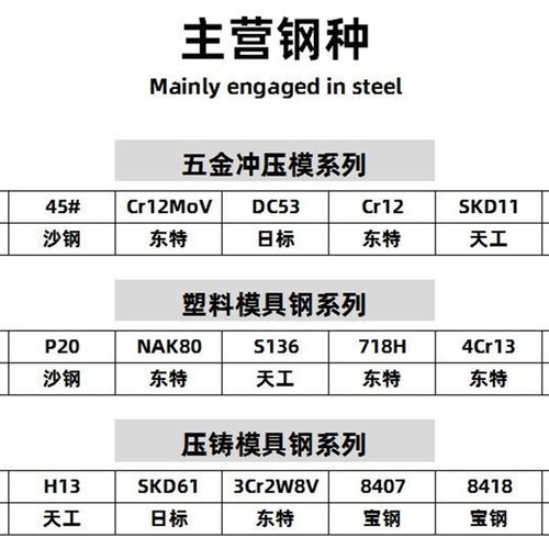 45号钢板精d料dc53模具钢cr12mov光板P20精板H13淬火料718定制Q23 - 图0