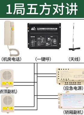电梯无线对讲系统4G全网通双向三五方通话GSM插卡主机配件电话机