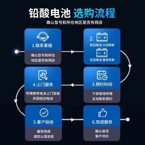 【活动特惠】超威电池真A+电动车铅酸蓄电池48V60V72V石墨烯电瓶 - 图0