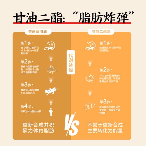金龙鱼丰益堂心轻怡甘油二酯油DAG60% 500ml装烹饪家用食用油官方 - 图1
