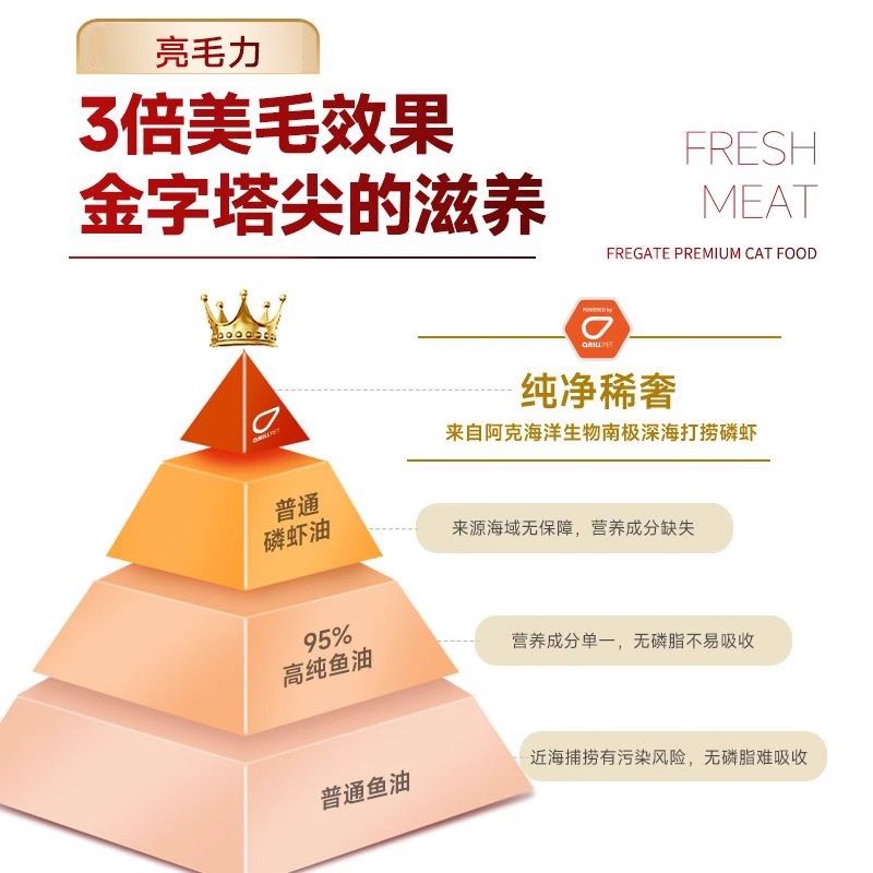 弗列加特冻干猫粮牛肉三文鱼羊肉全价天然生骨肉冻干成幼猫主食粮,淘宝优惠券,粉丝福利购,淘宝优惠卷