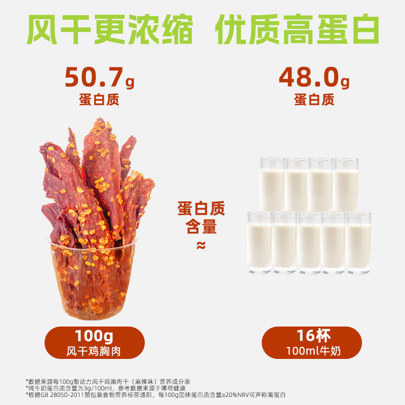 风干鸡肉干鸡胸肉条减低耐嚼卡脂休闲晚上解饿馋食品零食即食健身,淘宝优惠券,粉丝福利购,淘宝优惠卷
