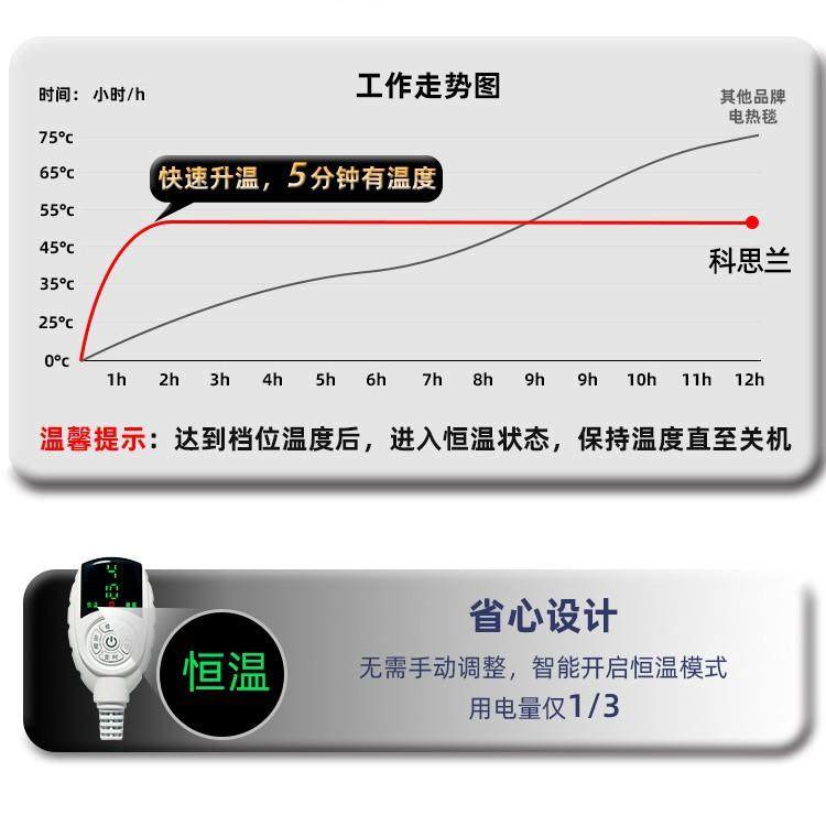 车载电热毯12V车用24V大货车户外直流低压双人房车SUV轿车电褥子,淘宝优惠券,粉丝福利购,淘宝优惠卷