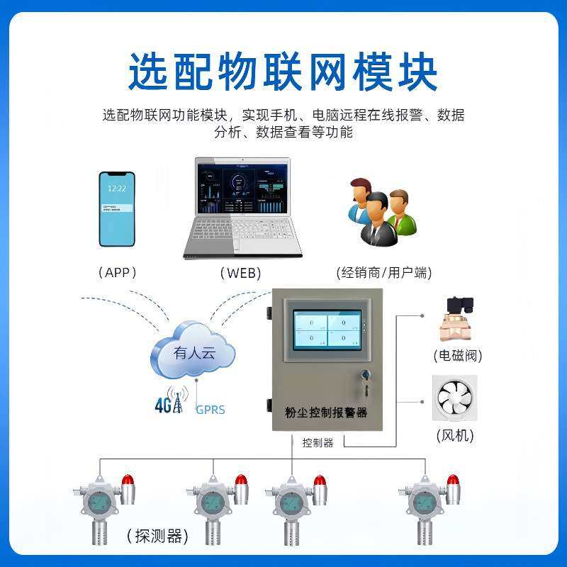 在线粉尘浓度报警器 管道除尘布袋检漏仪,淘宝优惠券,粉丝福利购,淘宝优惠卷