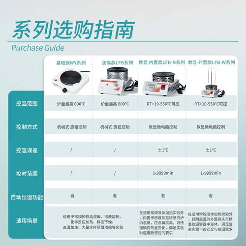 Labshark实验室封闭式电炉数显500W1000w1500w实验鱼电炉加热 - 图3