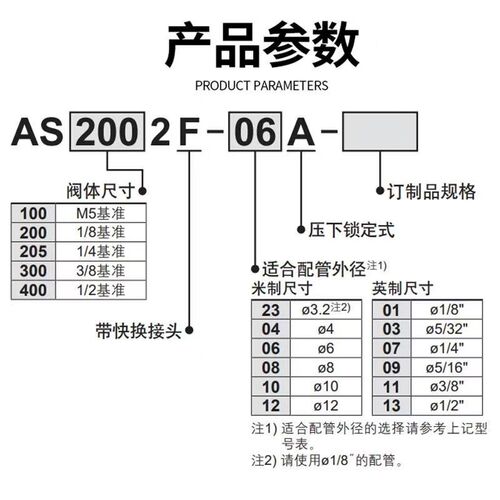 SMC型气动管道型调速节流阀带刻度直通调节接头AS1002FS-04/06/08 - 图0