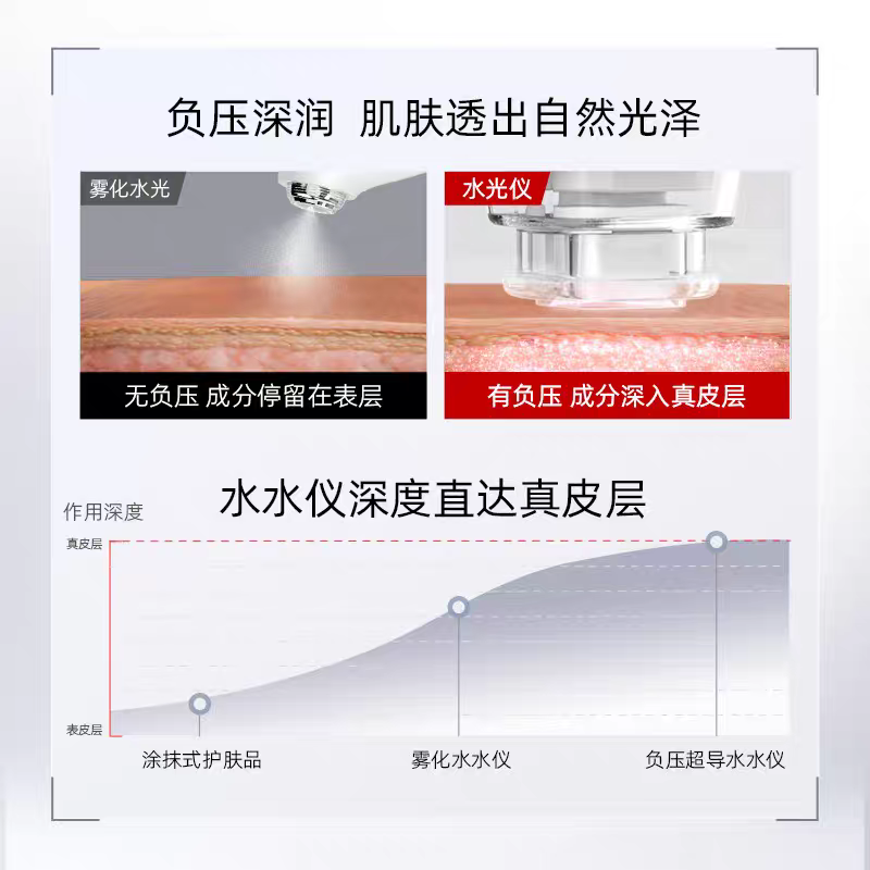 负压水光仪居家水光导入无创不破皮jmoon同款纳米微晶导入水光弹 - 图0
