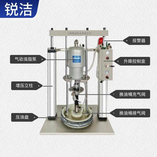 RJ-178C46-200L双立柱压盘泵气动工业黄油机注脂注油机大流量 - 图2