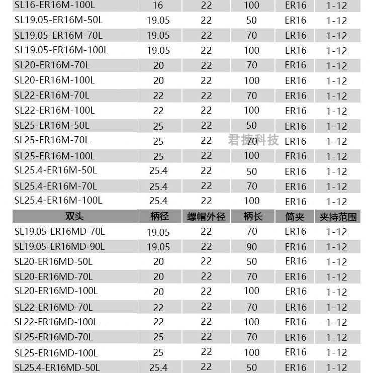 杆钻柄ER延长杆侧固式ER钻头心机16高精度数控车床单边SL16刀杆走 - 图0