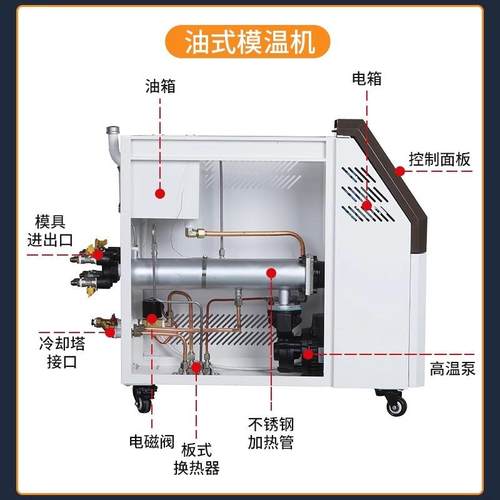工业模温机注塑模具高温水温机循环制热智能恒温千瓦KW油温机 - 图2