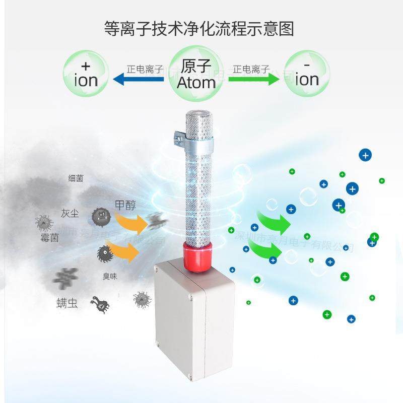 工业QNA高能设除离子净化器能离子管臭废气处理备光氢离子净化模,淘宝优惠券,粉丝福利购,淘宝优惠卷